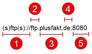 pfe_pft_versandeinstellungen_ftp02