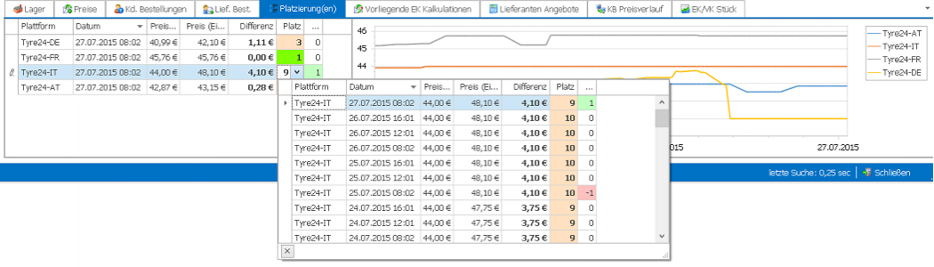 Leistungsumfang: Platzierungsliste Tyre24 in der Reifenhandel Software PlusFakt Enterprise Platz2