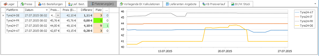 Leistungsumfang: Platzierungsliste Tyre24 in der Reifenhandel Software PlusFakt Enterprise